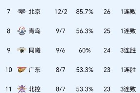 米乐官方网址 -风云突变山东男篮冲刺阶段迎来里程碑，亚冠版图或变，悬念犹存，控场能力受关注的简单介绍