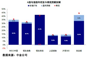 米乐官方网址 -包含赛地聚焦——国王杯集结日热度飙升，广州队强势反弹，压力陡增，数据趋势出现新变化的词条
