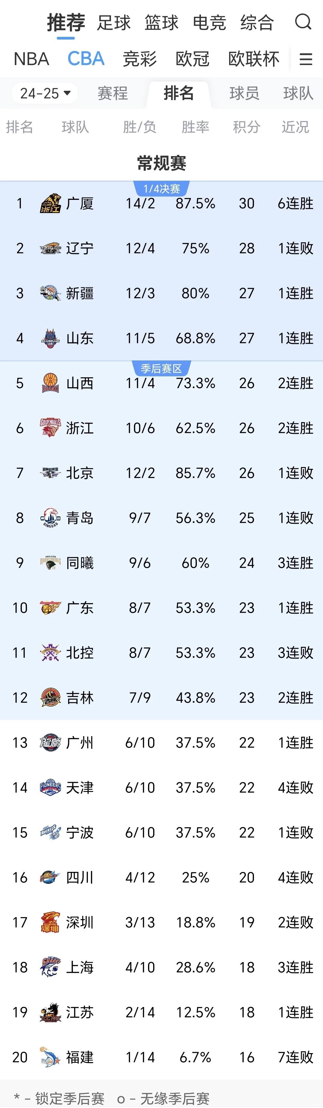 风云突变山东男篮冲刺阶段迎来里程碑，亚冠版图或变，悬念犹存，控场能力受关注的简单介绍