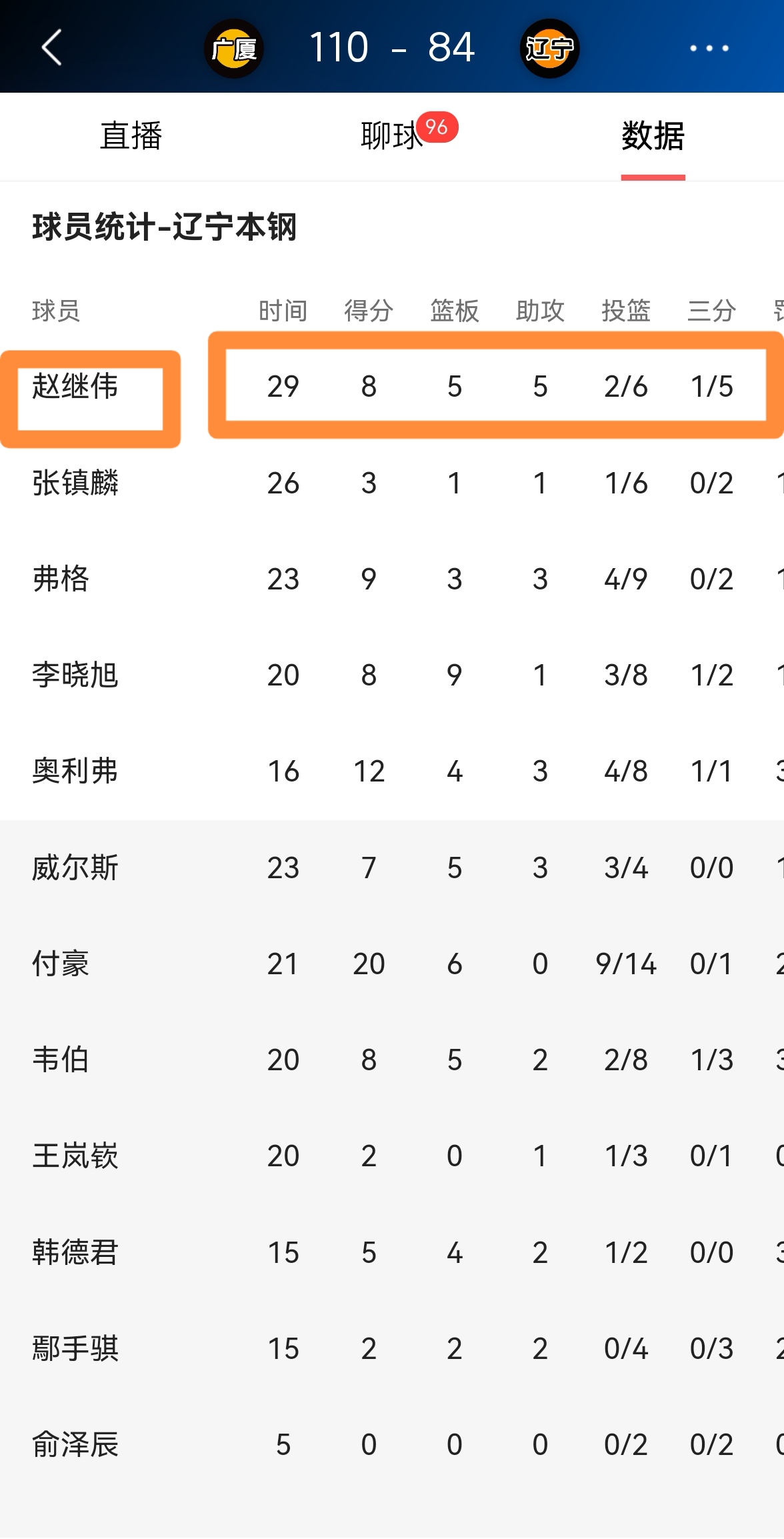  NBA常规赛倒计时，辽宁本钢冲刺阶段再遭质疑，细节引发关注，震撼外界，阵容厚度经受考验