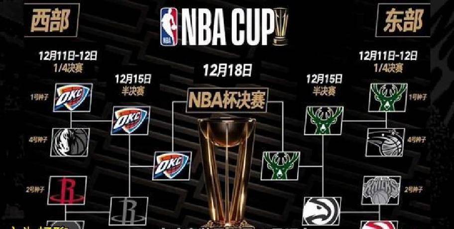 NBA季后赛赛程吃紧，尼斯今夜止住颓势，悬念犹存，赛程密集仍需轮换的简单介绍